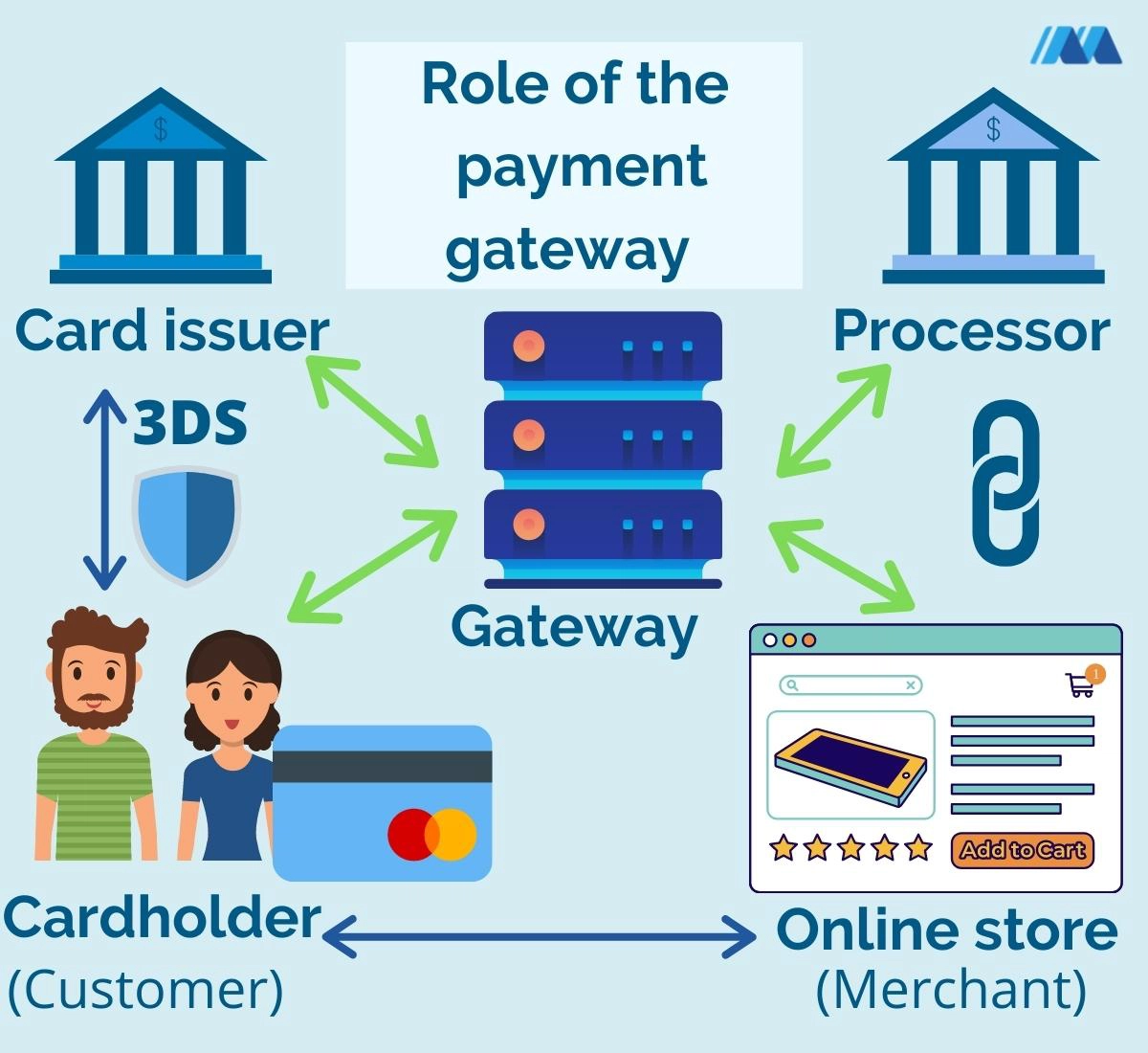 payment-gateway-processor.jpg?1697290419364